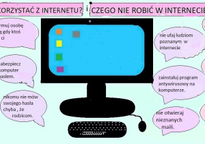 Plakat wykonany na komputerze - w części centralnej monitor z myszką a dookoła w chmurkach hasła dotyczące bezpieczeństwa w sieci